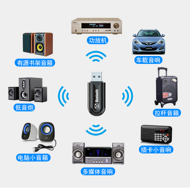 USB蓝牙音频接收器立体声汽车无线音响箱aux车载转接头5.0适配器