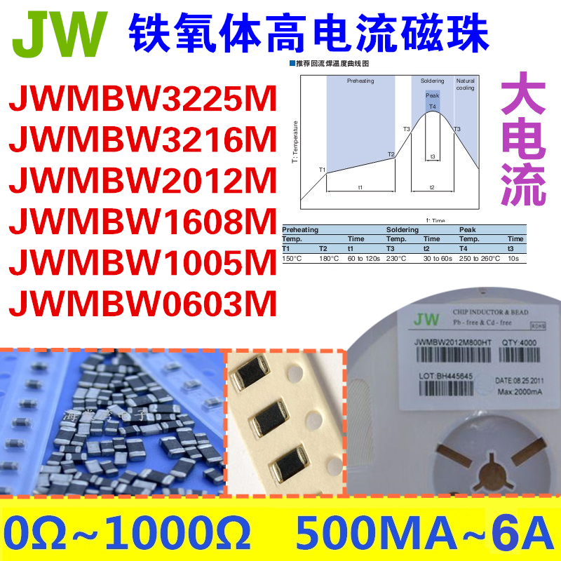 JW大体积高电流磁珠 JWMBW4532M121HT60 1812 100MHZ 120R 6A