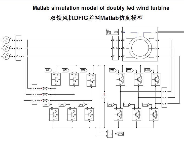双馈风机 DFIG 双馈异步风力发电机 MATLAB仿真模型 simulink