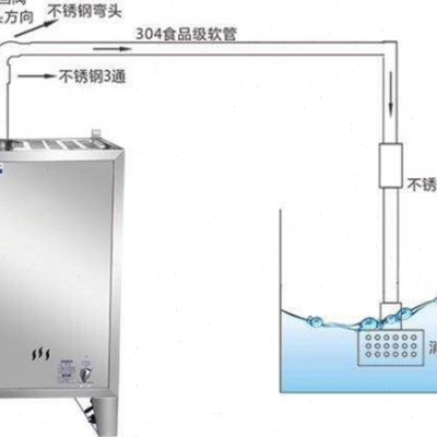 商用蒸汽发生器豆腐煮浆机环保燃汽节能蒸汽机专用高温管波纹管