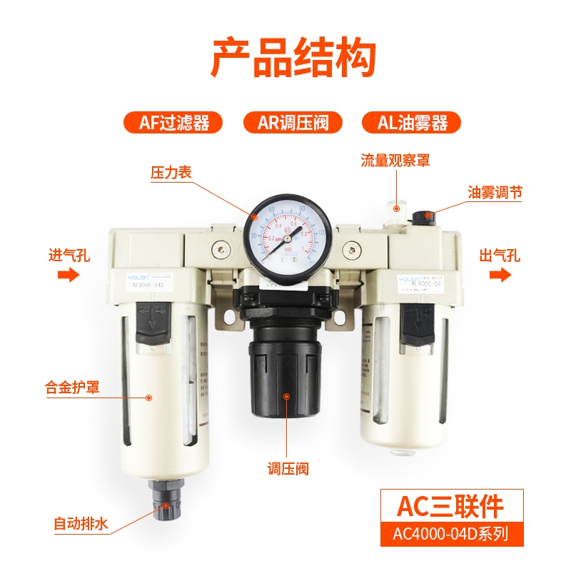 气源处理AC器二联件喷漆油水分离器空压机减压阀AW气动调节调压阀