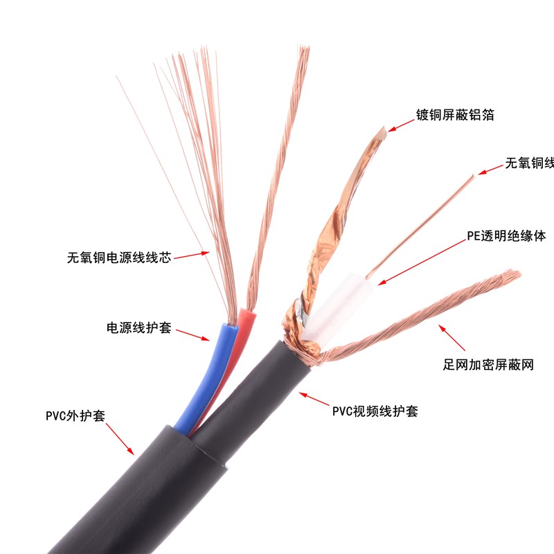 推荐纯铜SYV75-3监控线带电源一体线视频线同轴电缆SYV75-5综合一