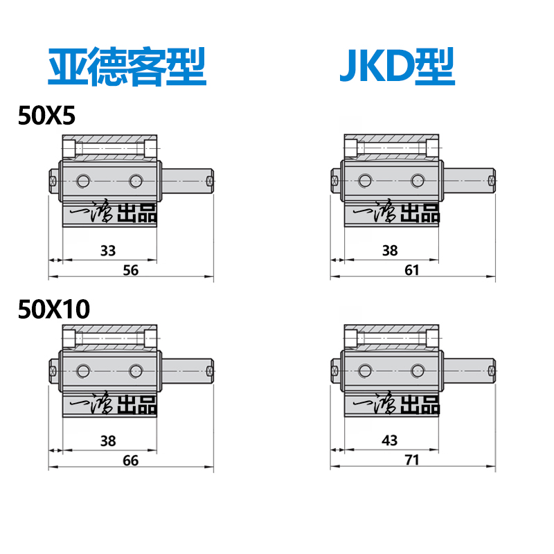 JKD型 UPC型 SDAD50X5 SDAD50X10 砂光机砂带摆动气缸 双出轴摆动