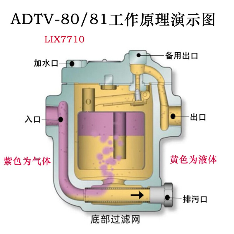 自动排水器ADTV-80 空压机储气罐 气动式疏水阀 抗堵免维护放水阀