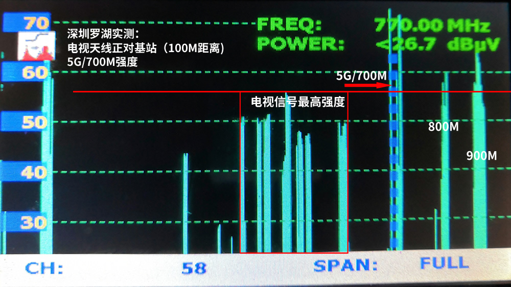 菁华GT278-700M地面波UHF抗5G/700M干扰低通滤波/陷波器5G滤波器