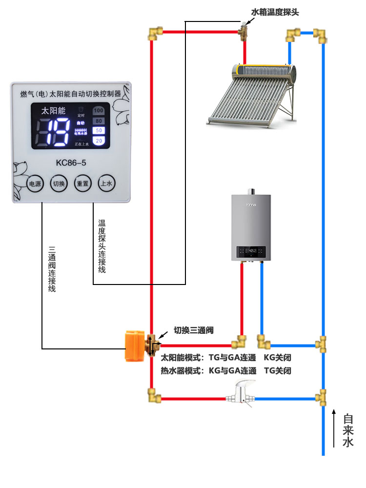 太阳能与燃气（电）热水器自动切换控制器86暗装型全自动上水仪表
