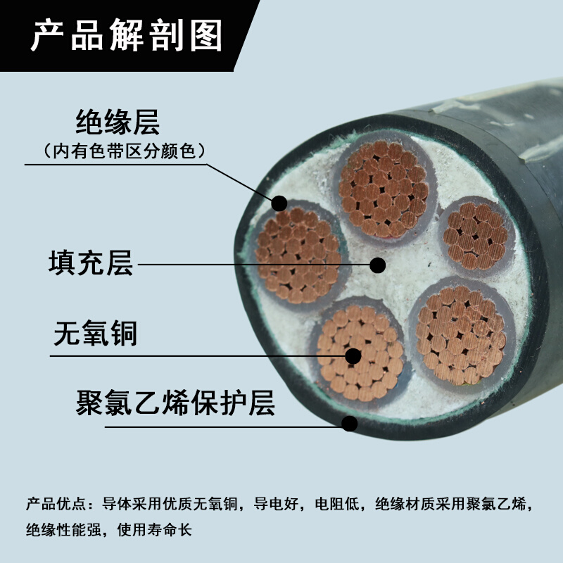 珠江电缆国标纯铜YJV4芯5芯10/16/25/35/50/70平方硬芯电力电缆线
