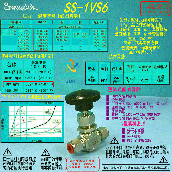 【SS-1VS6】Swagelok世伟洛克  针阀,  3/8 in.卡套管接头