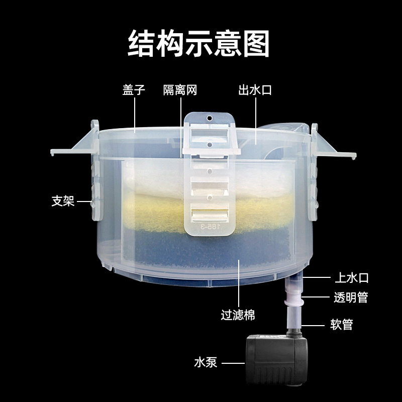 圆形鱼缸过滤器三合一净水循环小型专用过滤增氧上置过滤盒滴流盒
