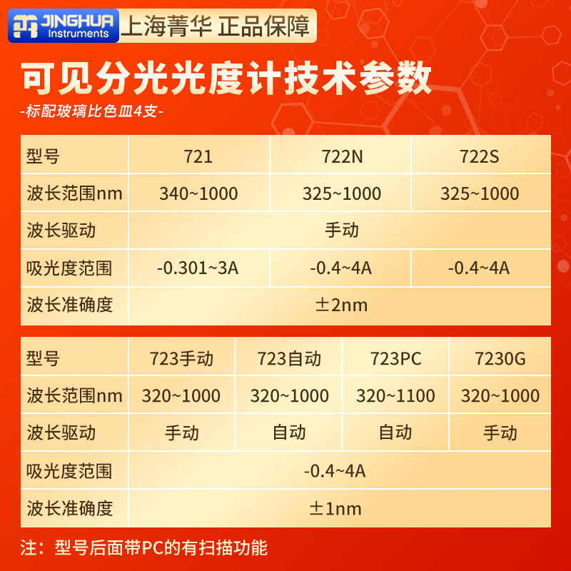 上海菁华紫外可见分光光度计721 722N实验室722S 752n光谱分析仪