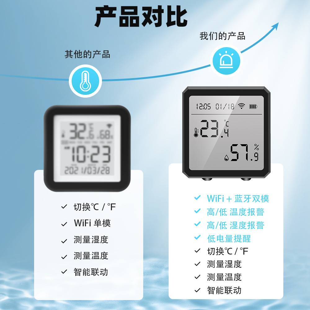 涂鸦WiFi温湿度传感器智能家居室内型温度计显日期数字tuya探测器