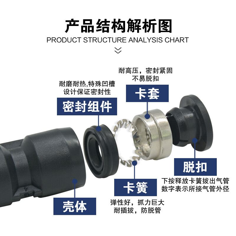 气动气管快速接头高压软管变径直接T型三通塑料管快插配件空压机8